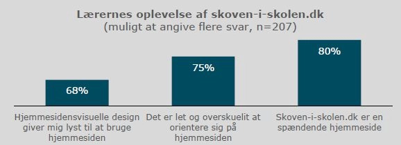 Evaluering af skoven-i-skolen.dk. Grafik: Moos-Bjerre.