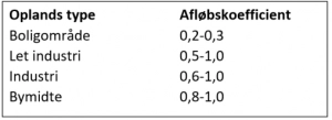 skema_med_afloebskoefficienter_0.png