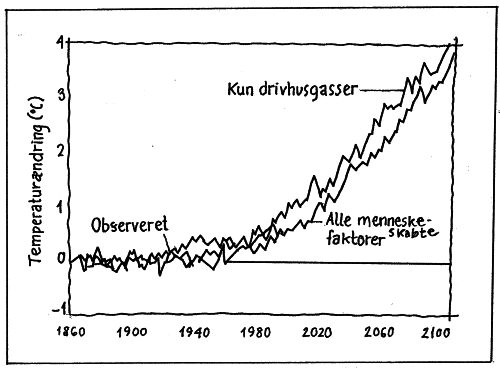 Temperaturstigninger i fremtiden