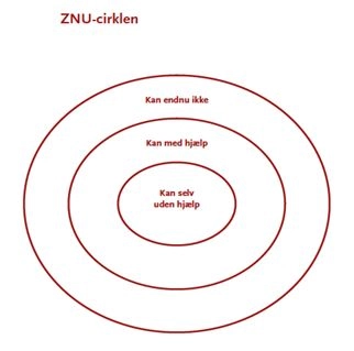 Lev Vygotskys zone for nærmeste udvikling