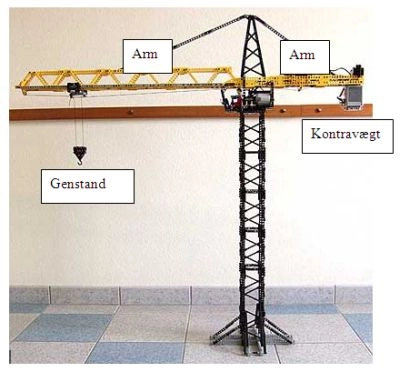 Vægtstangsprincip i en kran