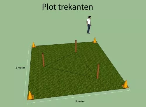 En grafisk tegning af en plottet trekant.